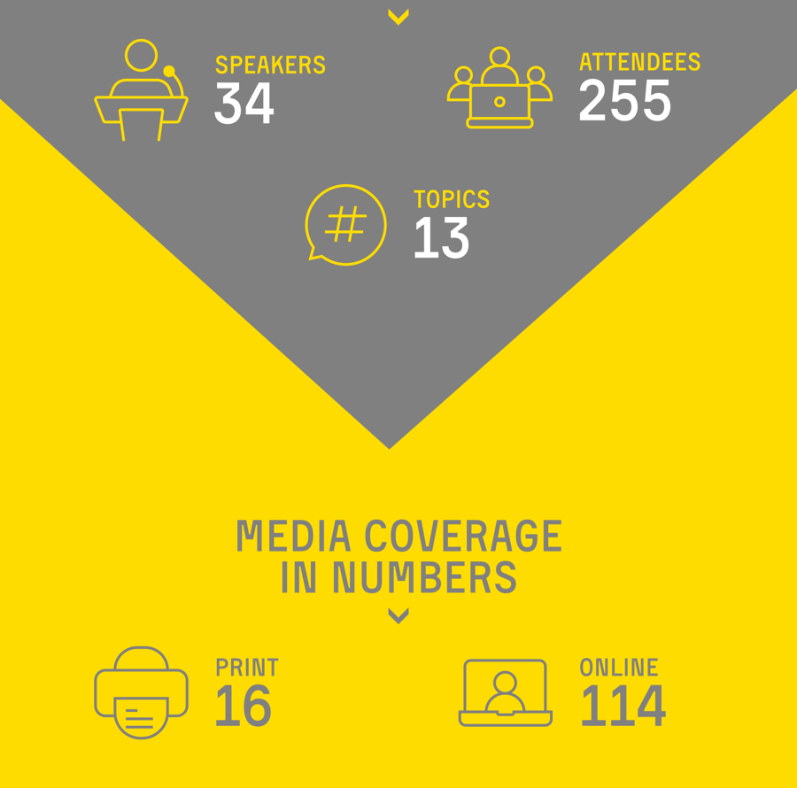 Cyber Security Forum in numbers 1